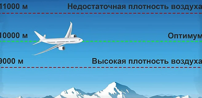 Оптимальная высота полета пассажирских лайнеров