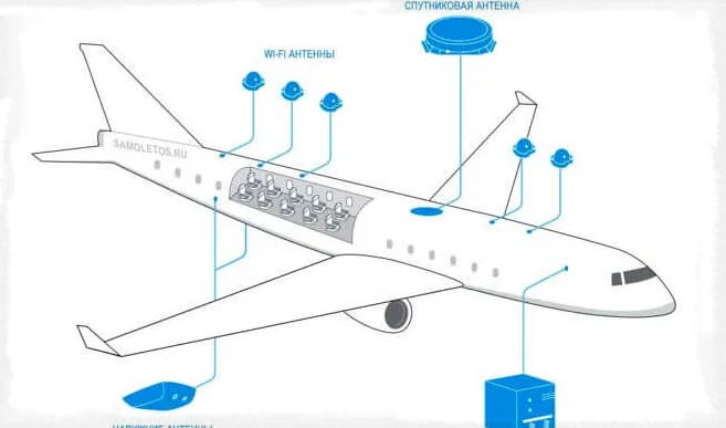 Схема расположения WI-FI оборудования в самолете
