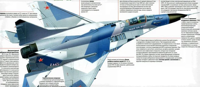 МиГ-29 характеристики