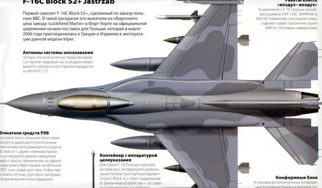 F-16 отличия