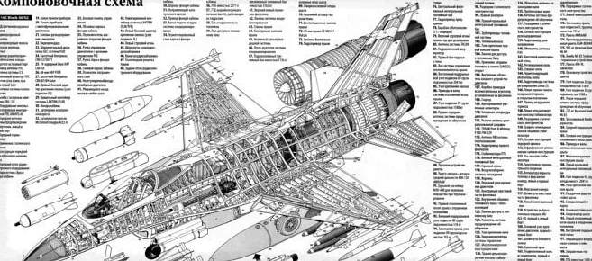 Компоновочная схема F-16