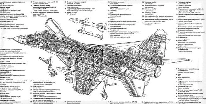 Компоновочная схема МиГ-29