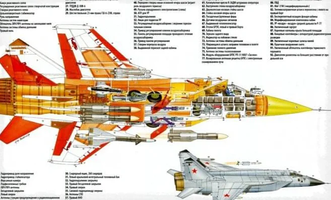 МиГ-31 характеристики