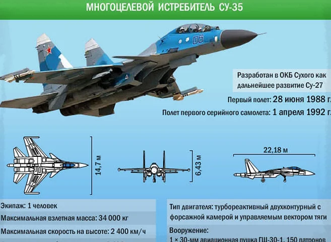 Су-35 характеристики