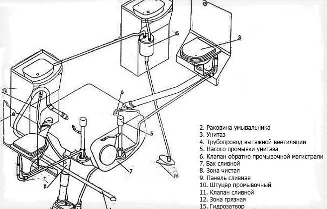 Схема устройства туалета в самолете ТУ-154