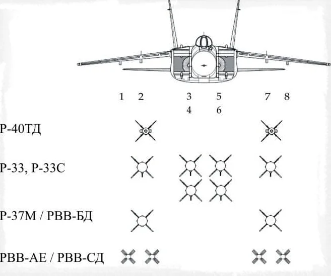 Варианты подвески вооружения строевых МиГ-31БМ
