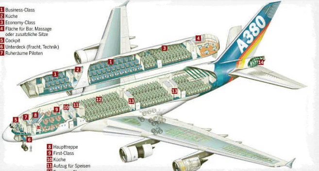 Схема Airbus A380