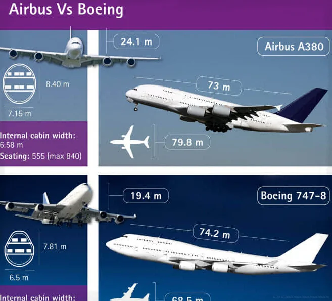 Основные конструкционные различия Boeing и Airbus