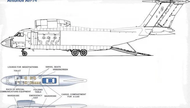 Описание конструкции АН-74