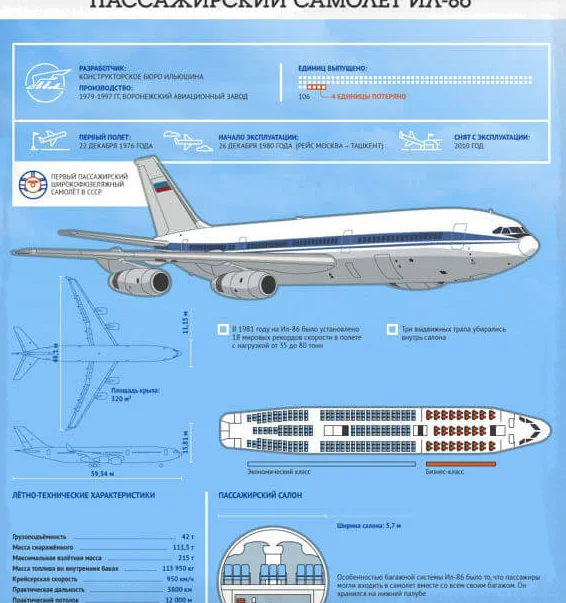 Технические характеристики Ил-86