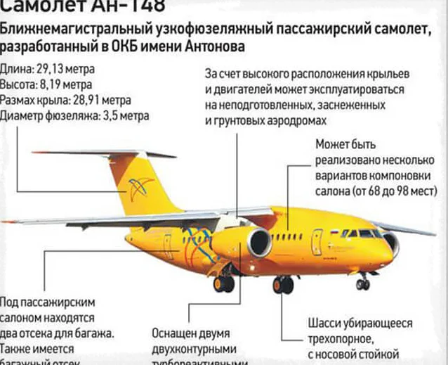 Схема самолета АН-148