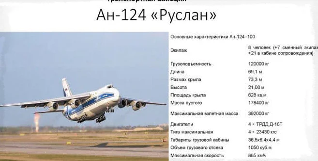 Технические характеристики Ан-124