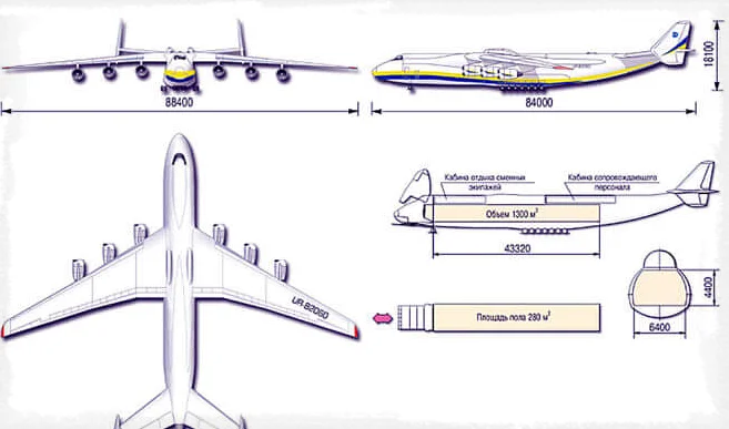 Гигантский самолет Ан-225 Мрия