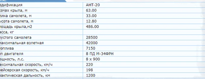 Летно-технические характеристики АНТ-20