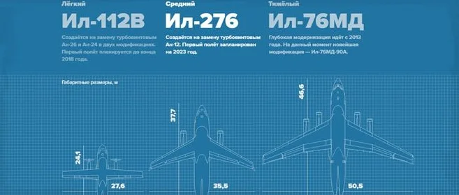 Технические характеристики Ил-276