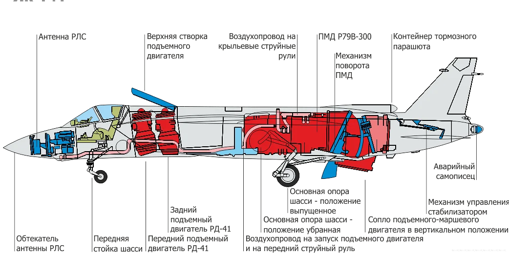 История создания Як-41 в деталях