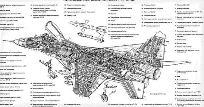 Вооружение МиГ-29