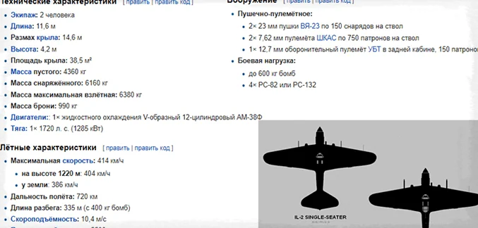 Технические характеристики Ил-2