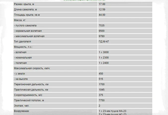 характеристики самолета Ил-20