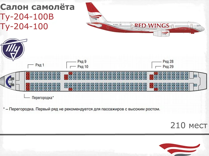 Характеристики Ту-204 