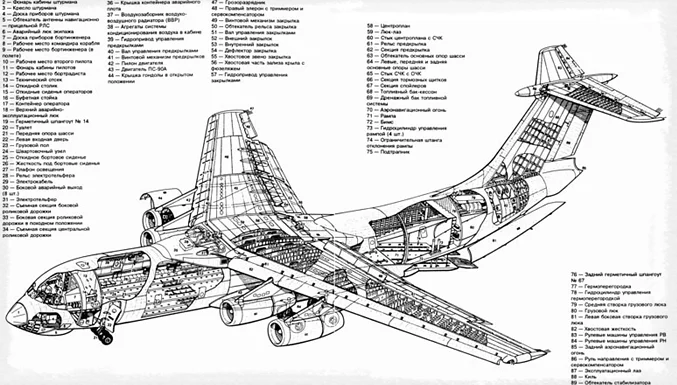 десантирование с Ил-76